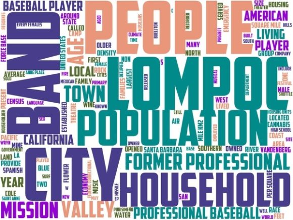 Lompoc Wordart Tumbler: A Versatile Hand-Drawn Wordcloud for Authentic Visual Storytelling