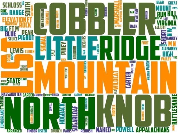 Lonesome Mountain Wordart Wallpaper: A Vibrant Toolkit for Creative Expression