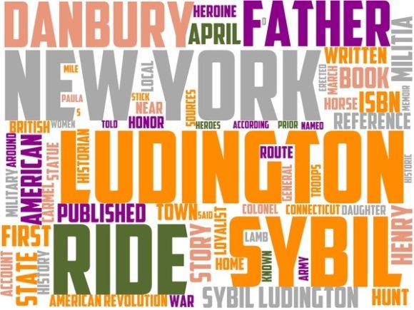 Ludington Wordart Tshirt: Hand-Drawn Word Clouds for Real Creativity